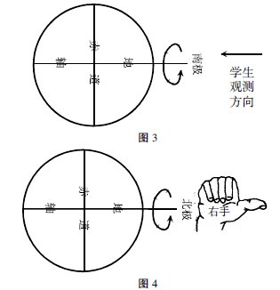 ڵ̌W(xu)ЎW(xu)֪؈D