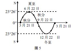 ڵ̌W(xu)ЎW(xu)֪؈D