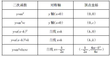 κ(sh)y=ax2+6x+eĈDcϵ(sh)P(gun)ϵ